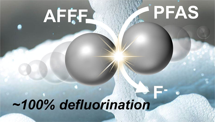 animated rendering or two gray orbs clashing, to represent PFAS treatment process. 