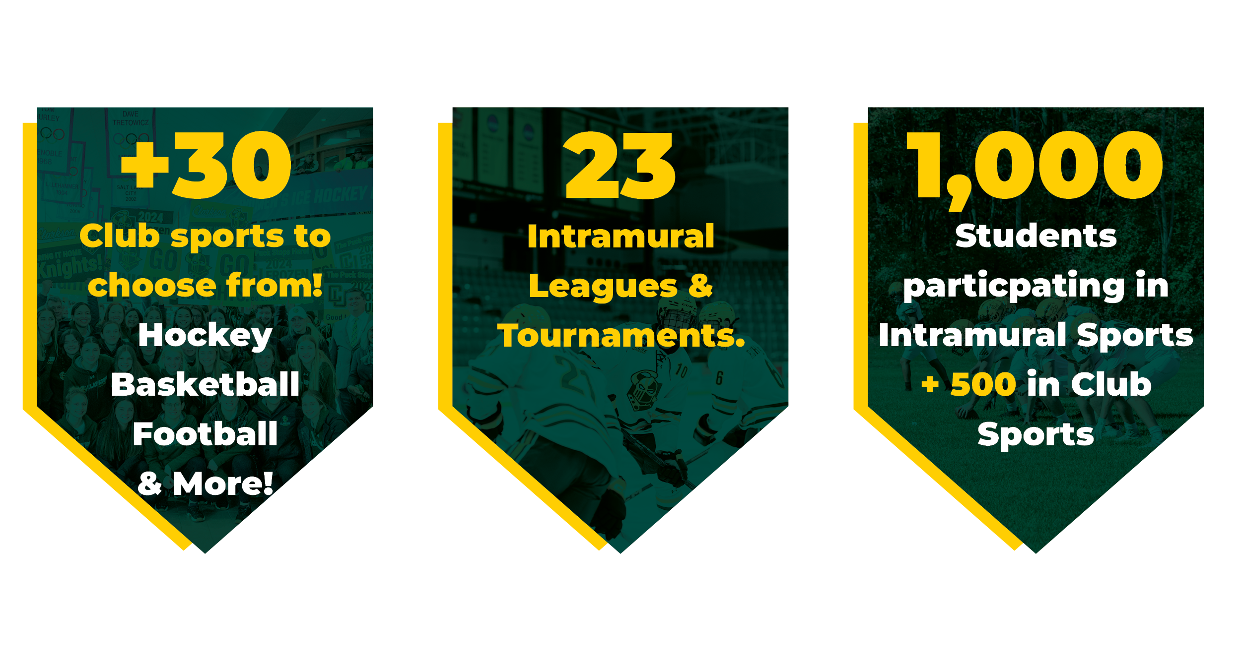 LEFT CARD: +30 club sports to choose from. Hockey, basketball, football and more! MIDDLE CARD: 23 Intramural leagues and tournaments. RIGHT CARD: 1000 students participating in intramural sports and another 500 in club sports