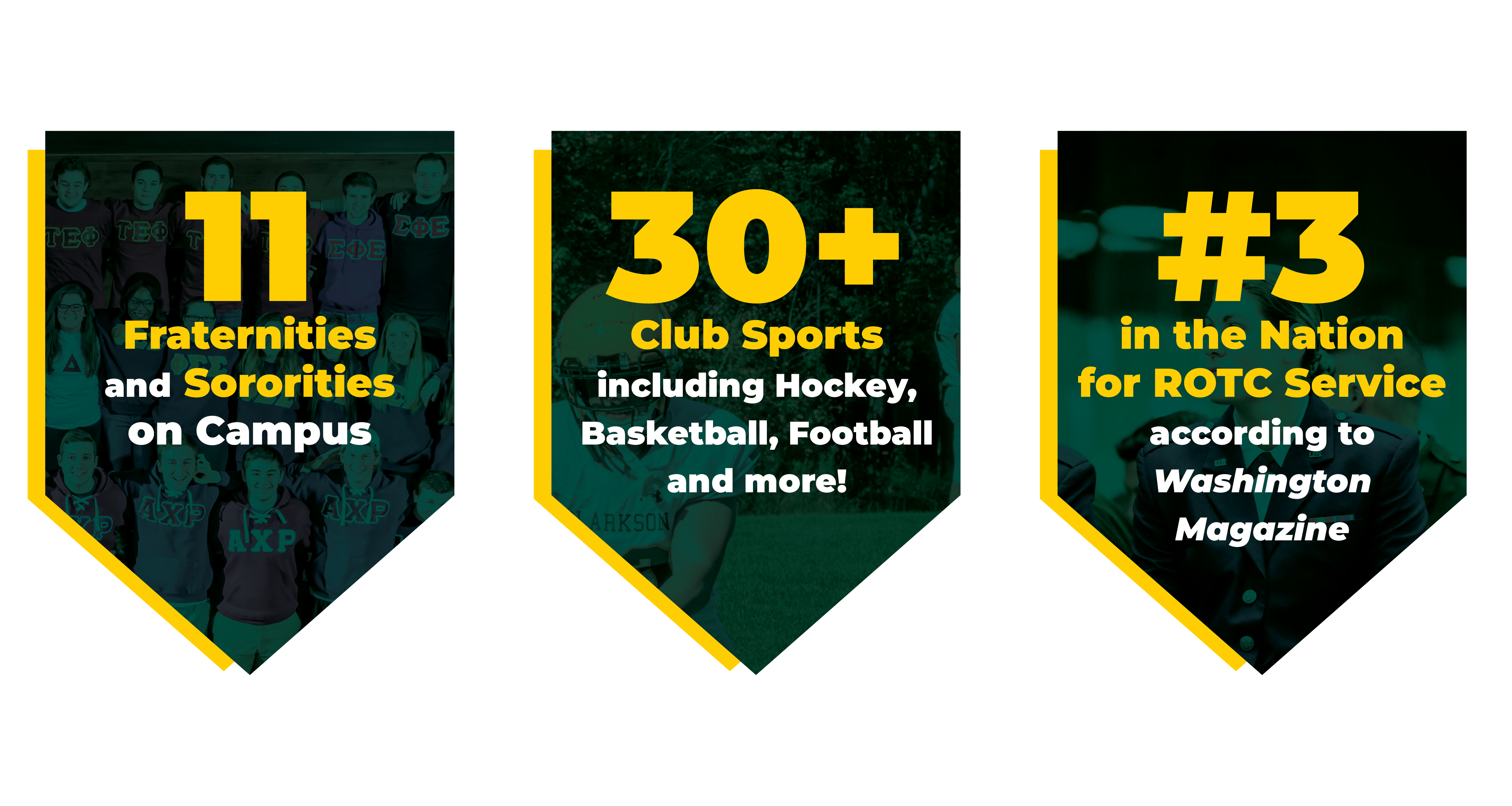 3 green shields with yellow writing. Shield 1 states: "11 fraternities and sororities on campus;" Shield 2 states: "30+ club sports including hockey, basketball, football and more!" and Shield 3 states: "#3 in the nation for ROTC service according to Washington Monthly Magazine"